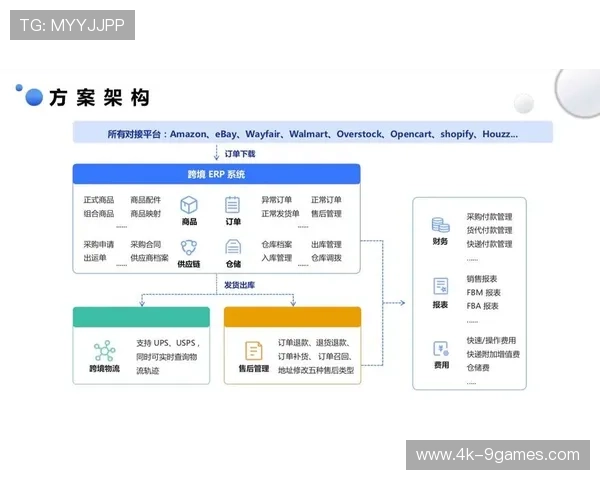 关键设备备件库存实现共享，优化供应链响应机制。